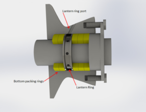 Slurry Pumps - Resolving packing maintenance issues