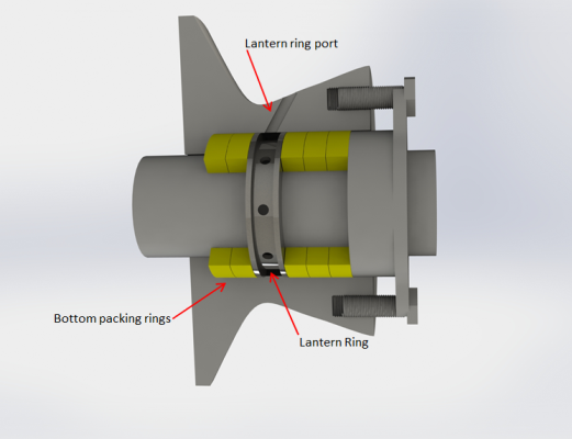 4 Steps to Correctly Inserting Packing Rings | Pumps & Systems