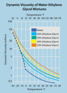 Barrier & Buffer Fluid Options