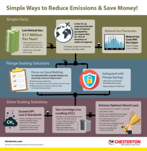 Natural Gas Pipelines: Ways to Reduce Emissions