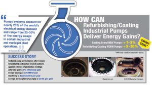 Infographic: Using Coatings to Increase Pump Efficiency