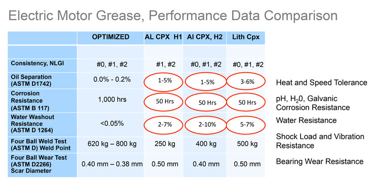 Electric Motor Grease Chart