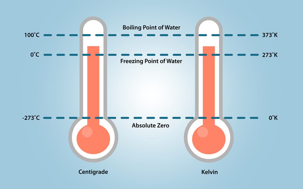 Thermometer - Cryogenic Fluids