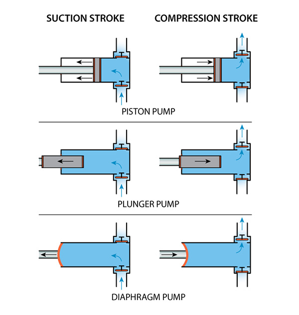 Figure. Suction and Compression Phases