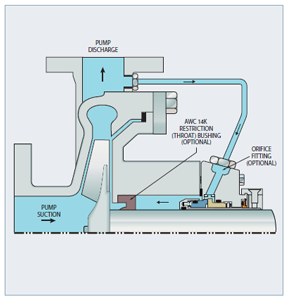 AP! Plan 11 - Discharge Recirculation Through Orifice