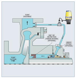 API Piping Plan 12 - Discharge Recirculation with Strainer