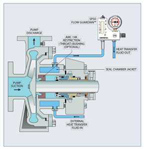 API Piping Plan 11 - Discharge Recirculation