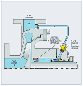 AP! Plan 12 - Discharge recirculation with strainer