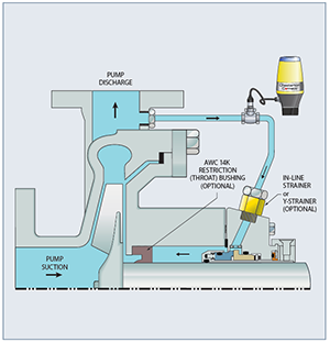 AP! Plan 12 - Discharge recirculation with strainer
