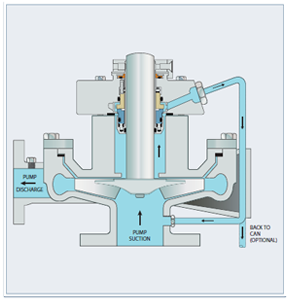 Plan 13 - Suction Recirculation