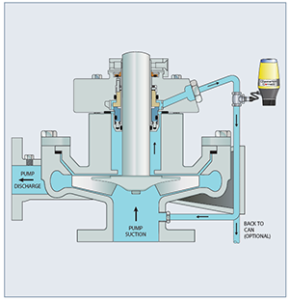 plan13-suction-recirculation - Reliability Matters