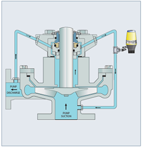 plan14-suction-discharge-recirculation - Reliability Matters