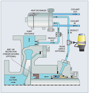 plan21-cooled-discharge-recirculation - Reliability Matters