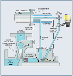 Plan23-cooled-seal-recirculation - Reliability Matters