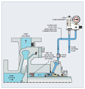 API Plan 32 - Clean Flush from External Source