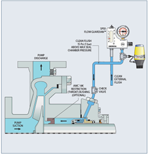 Plan32-clean-flush-external-soruce - Reliability Matters