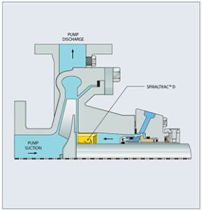 plan33H-spiral-track-version-d-type-I - Reliability Matters