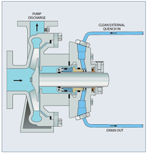 plan62-quench - Reliability Matters