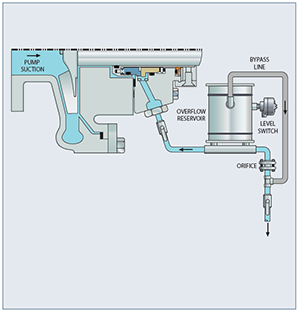 API Piping Plan 65 - Reservoir with Alarm System
