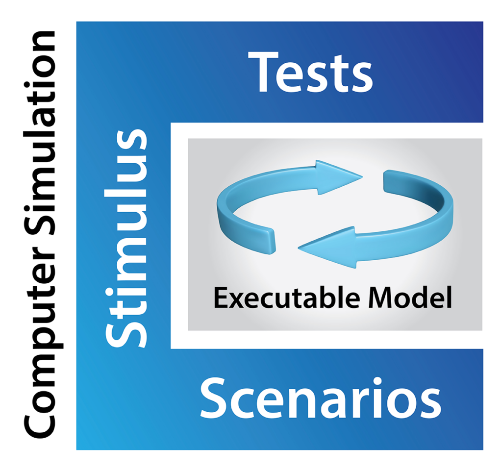 Computer Simulation Chart