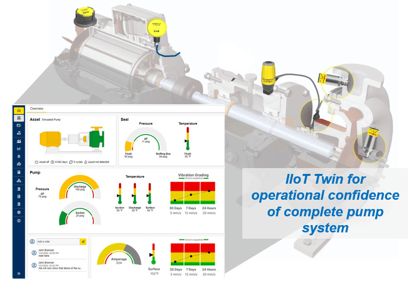 IIoT Twin for operational confidence of complete pump system