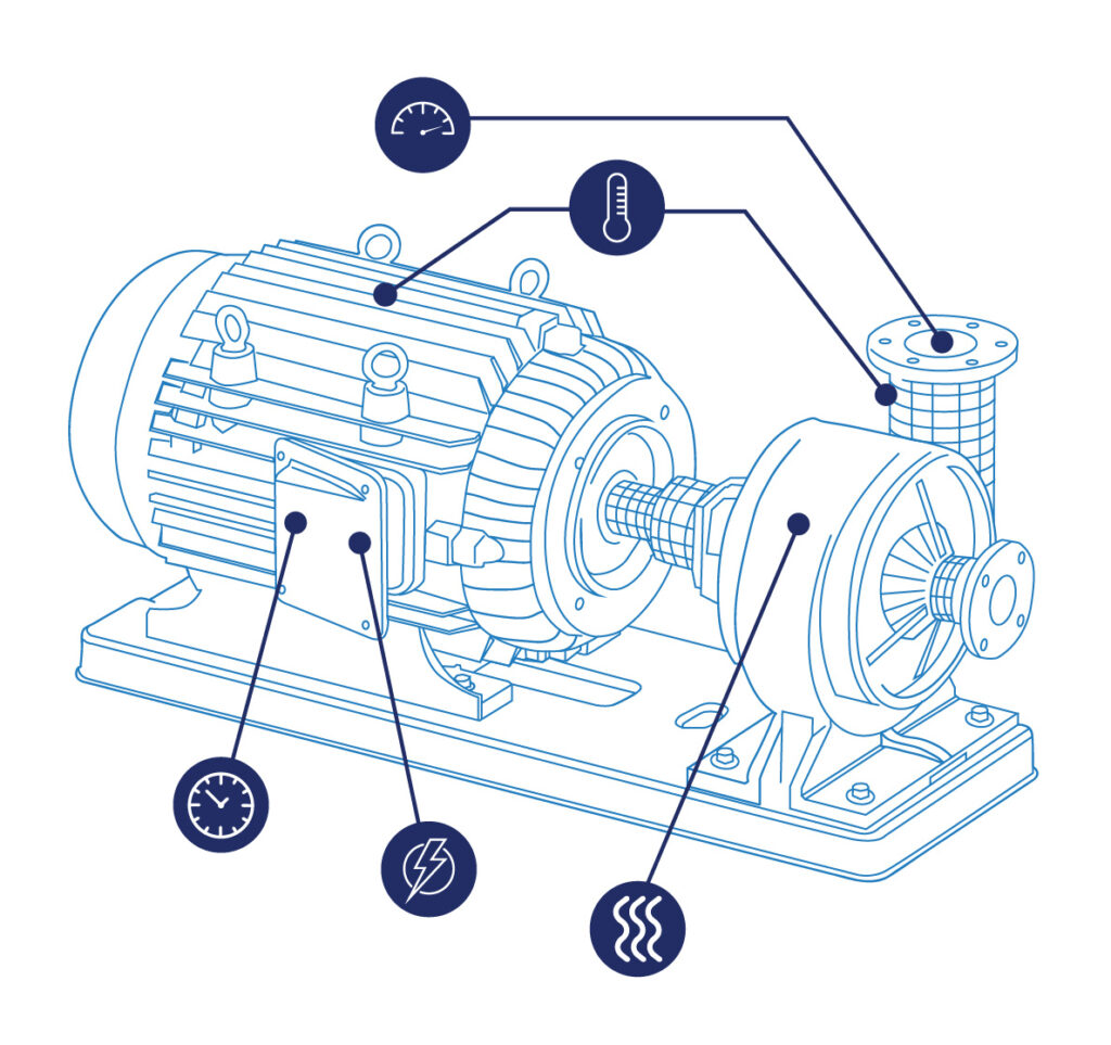 IIot Twin Diagram