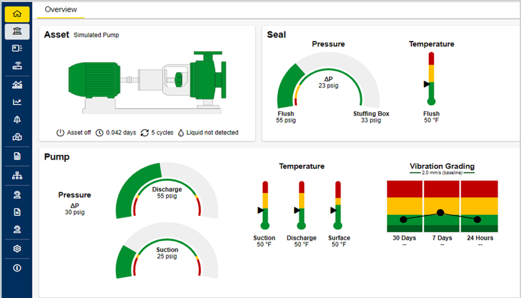 Chesterton Connect Pump Health Visualization